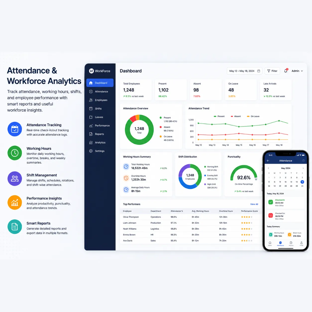 Attendance & Workforce Analytics