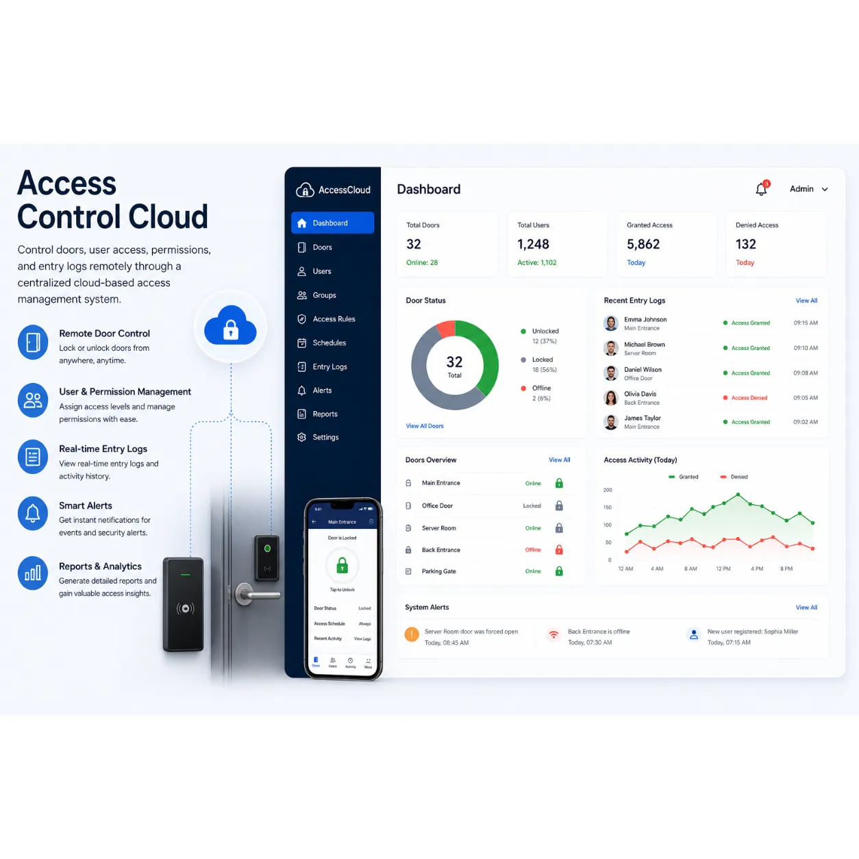 Access Control Cloud