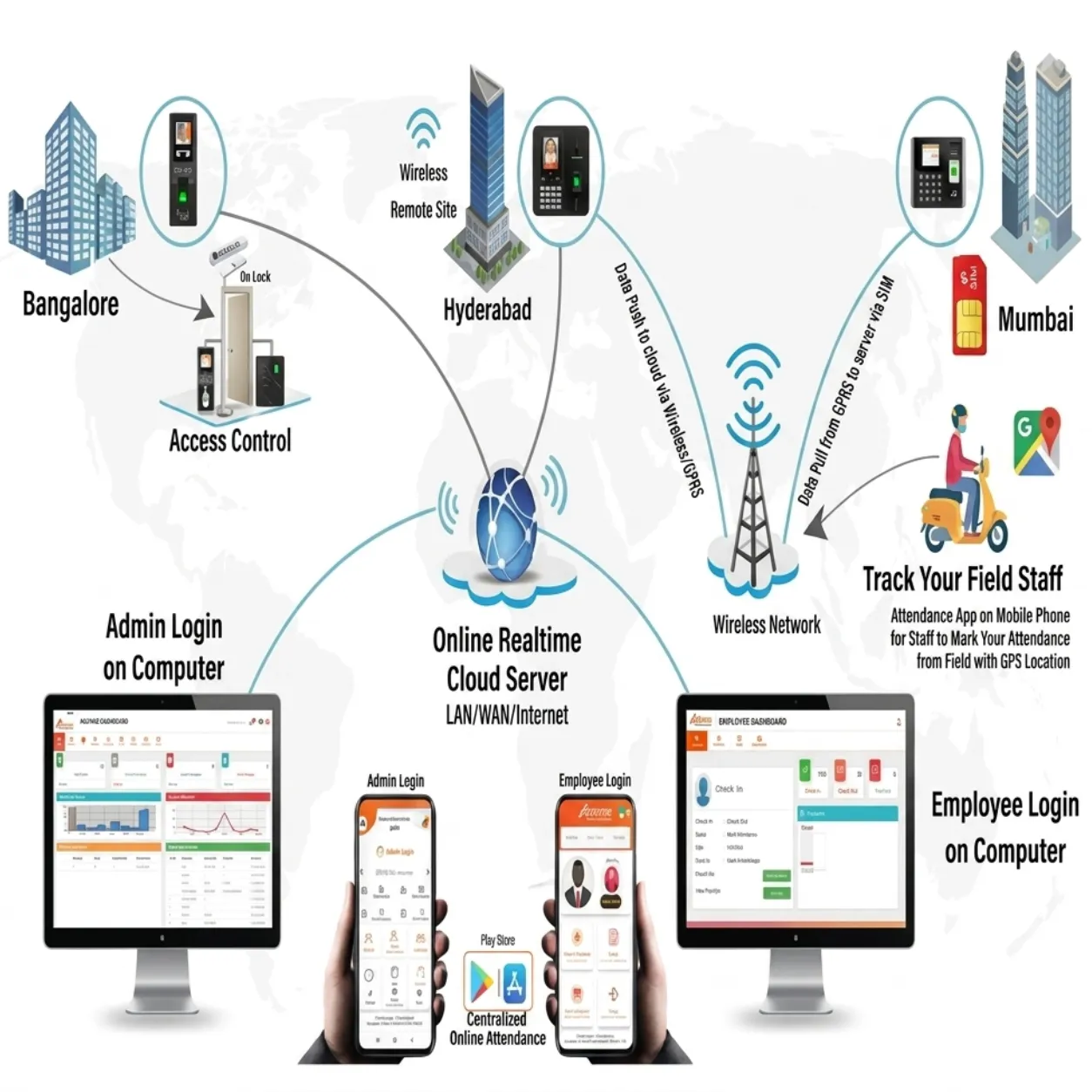 Cloud Attendance and Payroll Software